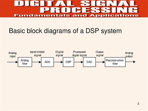 Elements Of Digital Signal Processing System