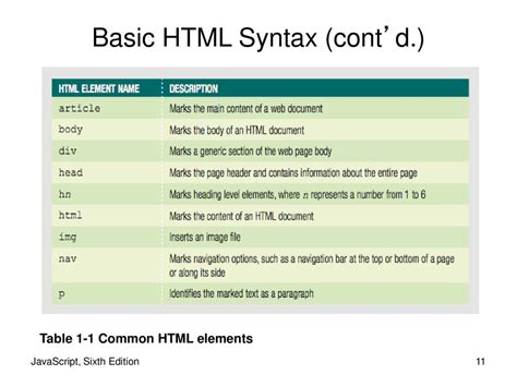 elements of html syntax