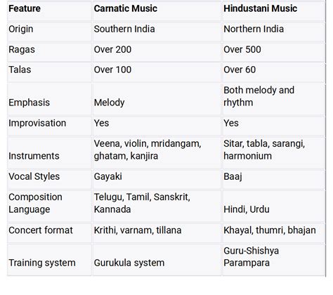 Elements Of Indian Classical Music