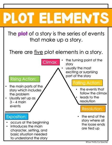 elements of plot diagram