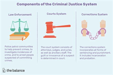elements of the criminal justice system uk