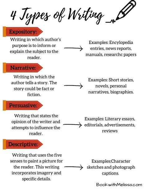 elements of writing style pdf