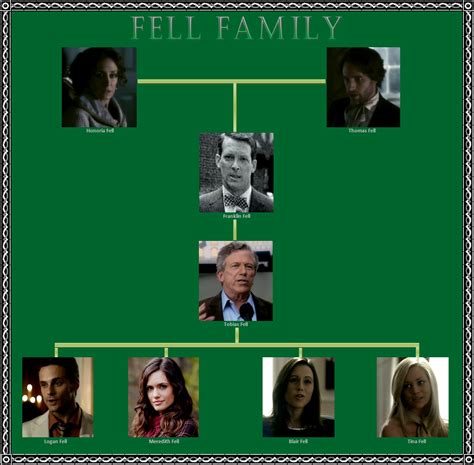 elena gilbert family tree
