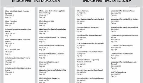 (PDF) ELENCO SCUOLE SECONDARIE DI SECONDO GRADO … · elenco scuole