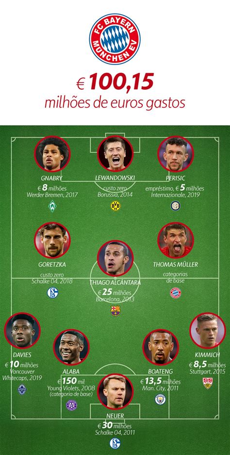 elenco bayern de munique 2017