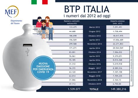 elenco btp borsa italiana