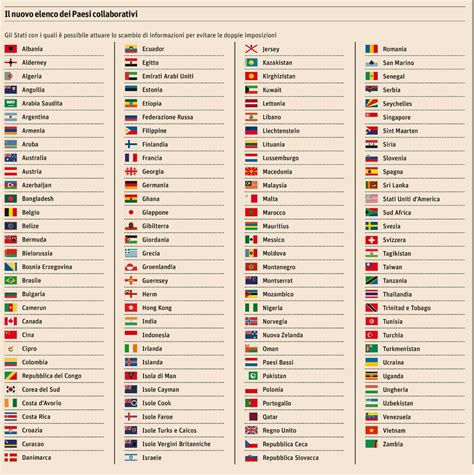 elenco di tutti i paesi del mondo