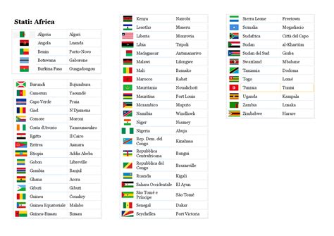 elenco paesi del mondo excel