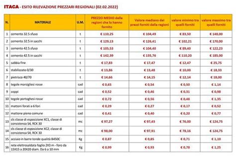 elenco prezzi regione toscana 2022