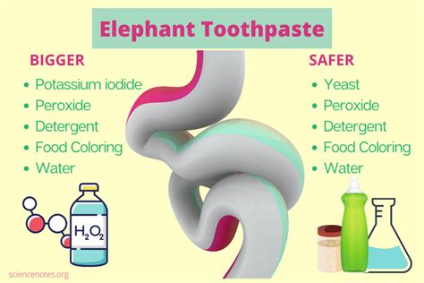 Elephant Toothpaste Meaning