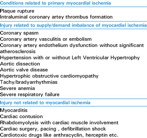 Understanding Elevated Troponin Causes: What You Need to Know About This Cardiac Marker
