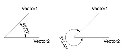 elevation angle between two points