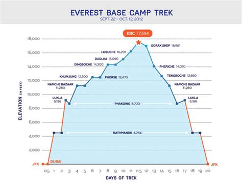 elevation of everest base camp