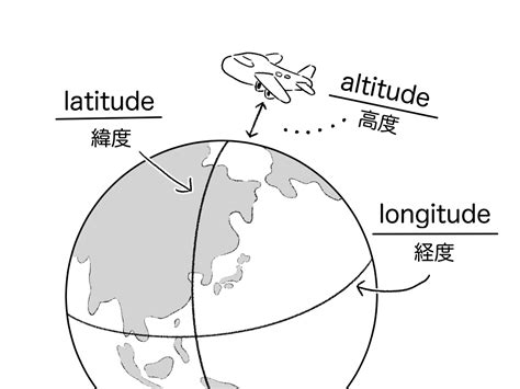 X is Longitude, Y is Latitude Geography Realm