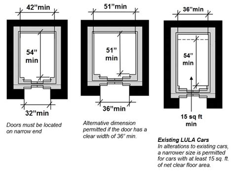 Elevator Door Dimensions