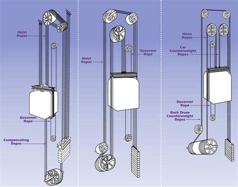 Elevator Rope Replacement
