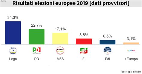 elezioni europee in italia