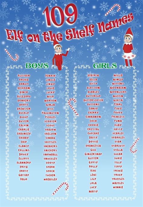 elf on the shelf kids names