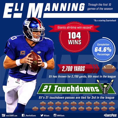 eli manning stats