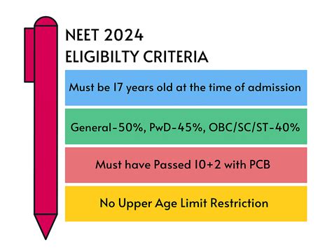 eligibility criteria for neet