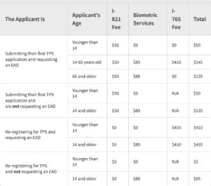 eligibility for tps haiti