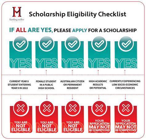 eligible scholarships for college