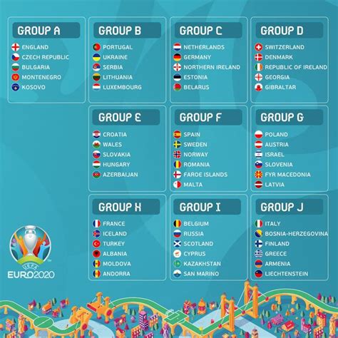 eliminacje euro 2020 grupa polska