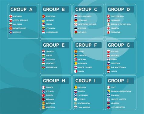 eliminacje euro 2020 polska grupa