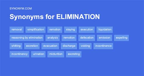 Eliminated