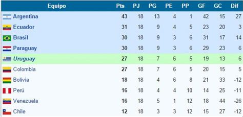 eliminatoria sudamericana 2006