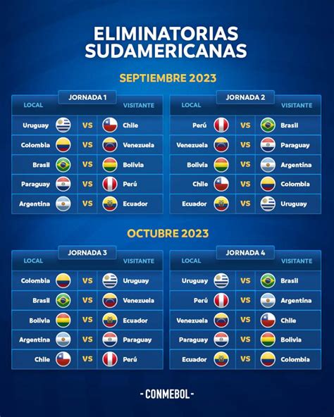 eliminatoria sudamericana 2023 partidos