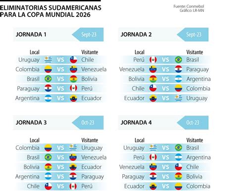 eliminatorias norteamerica 2026 conmebol