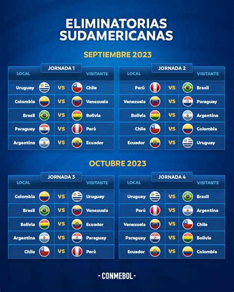 eliminatorias sudamericanas 2023 calendario