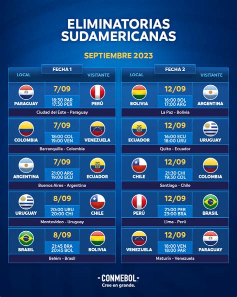 eliminatorias sudamericanas 2023 conmebol
