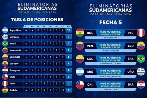 eliminatorias sudamericanas 2026 posiciones