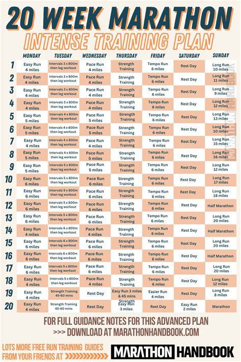 Marathon Runners Diet Plan Example Runners diet plan, Runner diet