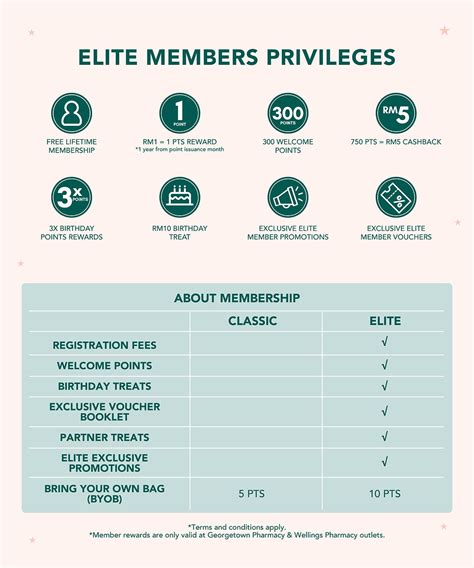 elite members log in