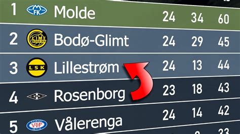 eliteserien league table