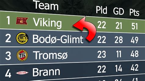 eliteserien table 2023