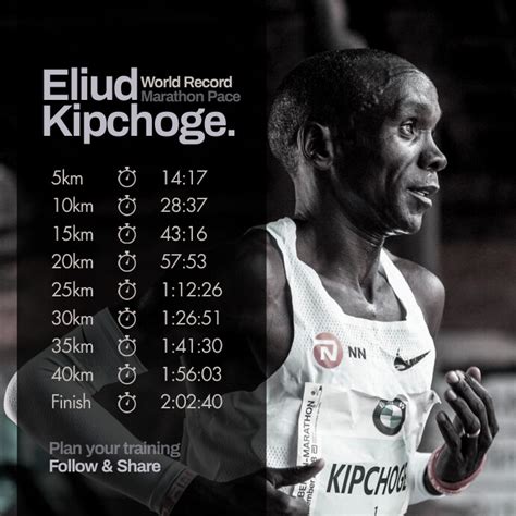 eliud kipchoge marathon pace per mile