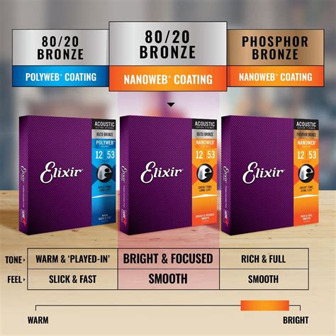 Elixir Strings Bronze Or Phosphor Bronze