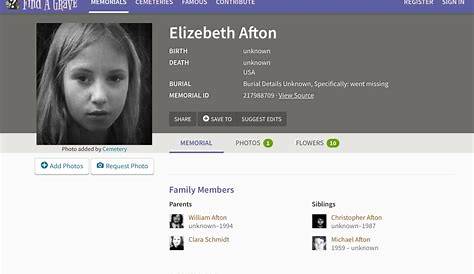 Cute Elizabeth Afton - Afton Pure Edits | Experisets