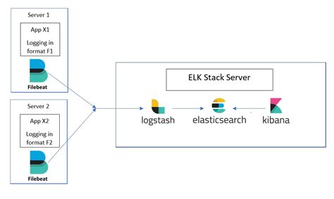 Elk Data Model