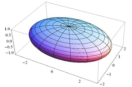 Elliptic Geometry Examples