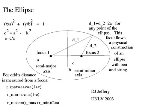 Elliptical Directions