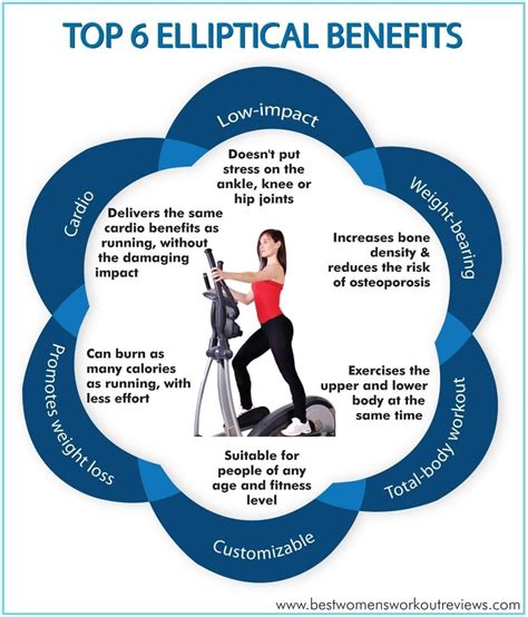 Elliptical Machine Exercise Benefits