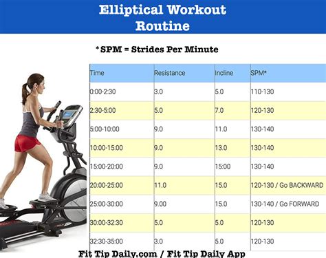 Elliptical Machine Routine