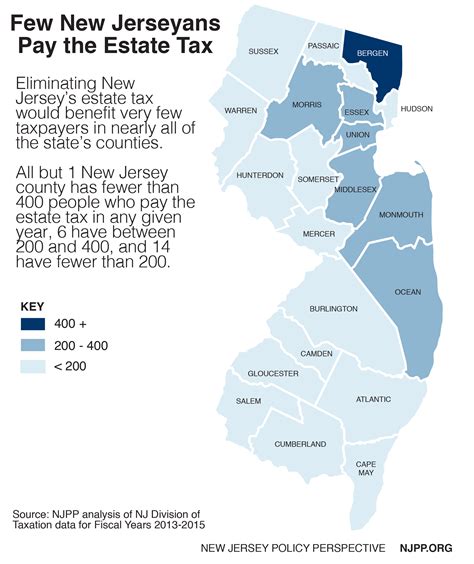 elmer nj property tax