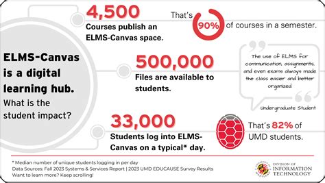 elms canvas umd