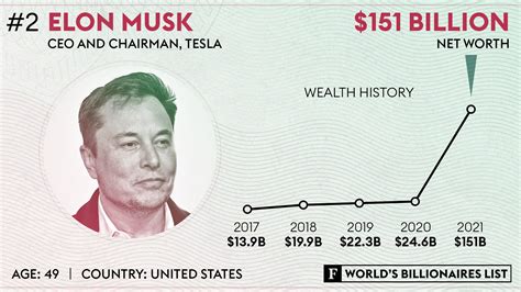 elon musk net worth in rupees forbes